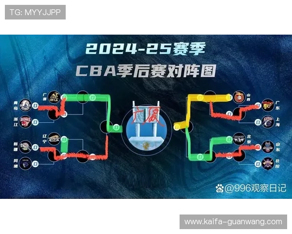 凯发体育网页版赛事数据分析与统计工具助你精确把握比赛走势 凯发体育网页版赛事数据分析与统计工具助你精确把握比赛走势