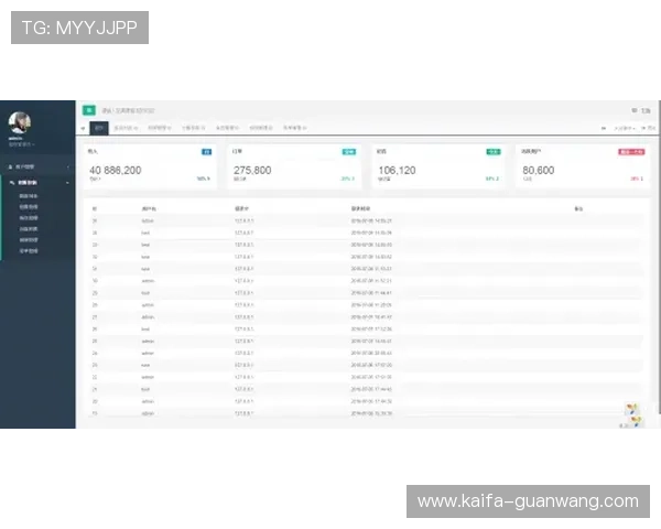 凯发后台管理中心安全设置与权限管理的详细操作流程