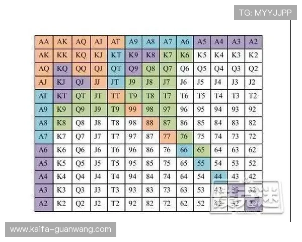 掌握德州扑克锦标赛涨盲规则，助你提升比赛中的策略与胜率