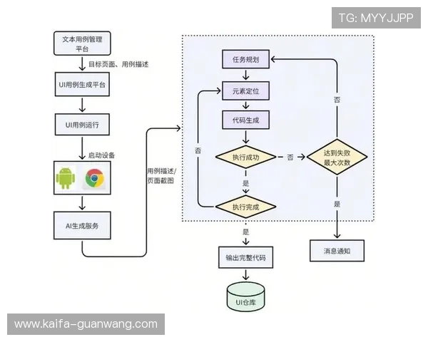 凯发集团娱乐平台的基本组成架构及其对用户权益保障的具体实现方式 凯发集团娱乐平台的基本组成架构及其对用户权益保障的具体实现方式